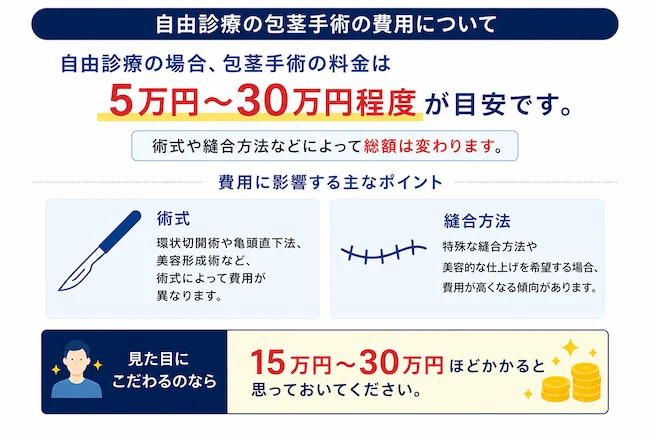 一般的に包茎手術はいくらかかる?料金相場